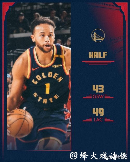 库里缺阵哈登18+7库明加34+10 快船力克勇士 库里缺阵哈登18+7库明加34+10 快船力克勇士