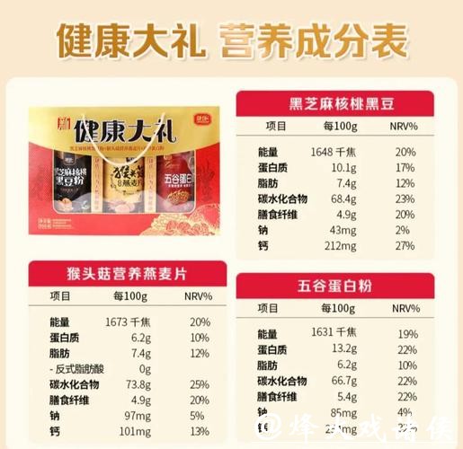 春节送礼不踩雷:健康养护标杆好物送到心坎里 春节送礼不踩雷:健康养护标杆好物送到心坎里