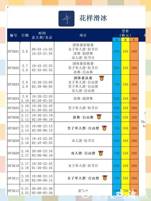 米兰冬奥会赛程已过半，中国体育代表团虽未实现金牌突破，目前仅获1银2铜，成绩仍需突破和提升